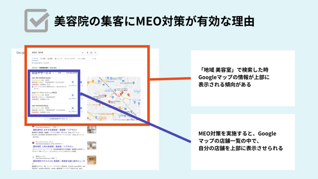 美容室の集客におけるMEO対策の図解
