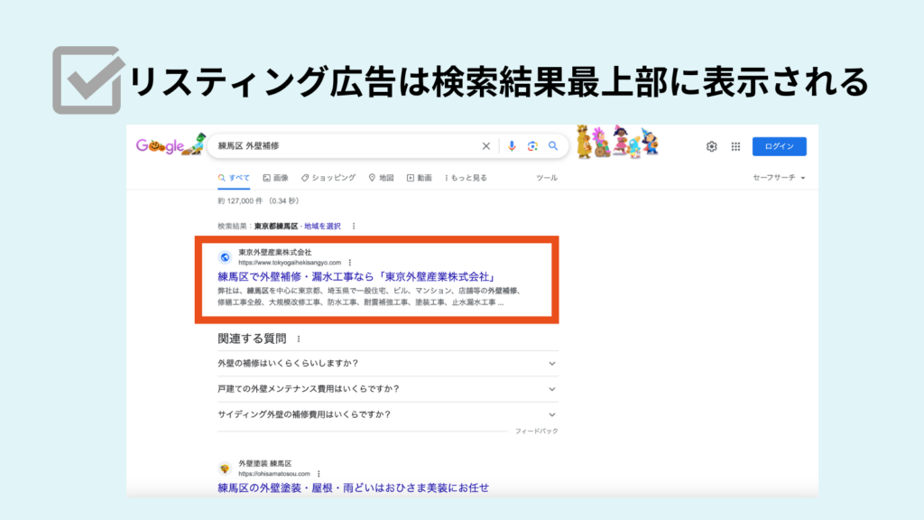 リフォーム会社の宗教方法:リスティング広告の図解