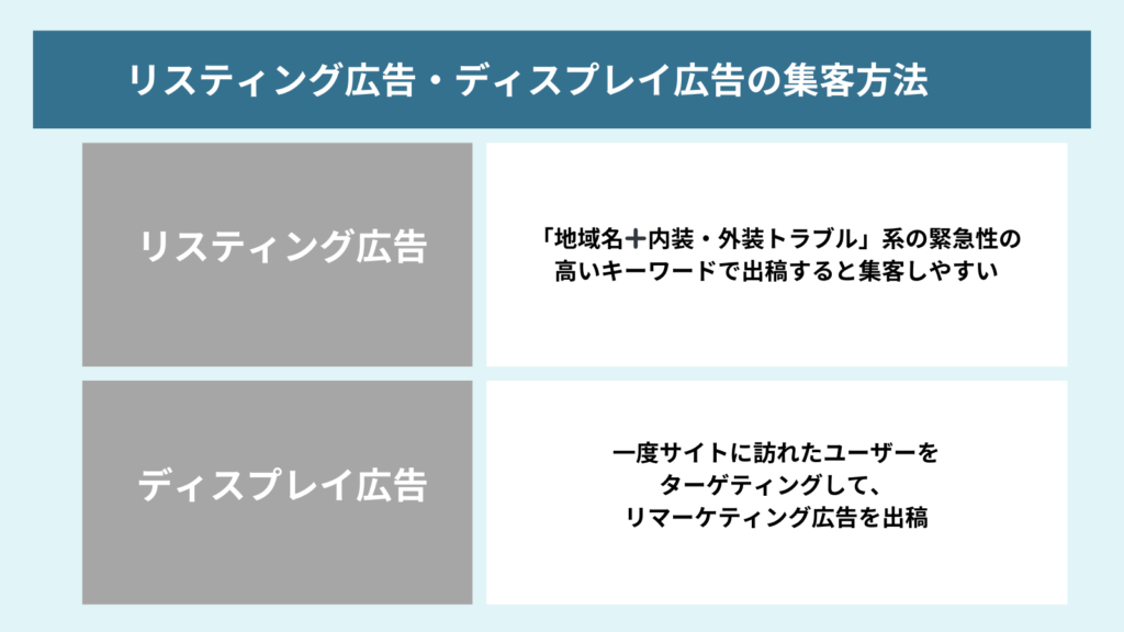 リフォーム会社の集客で活用できるWeb広告
