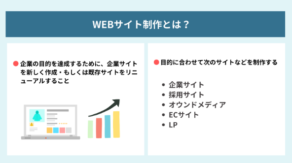 webサイト制作とは?