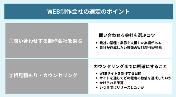 webサイト制作会社の選定のポイント
