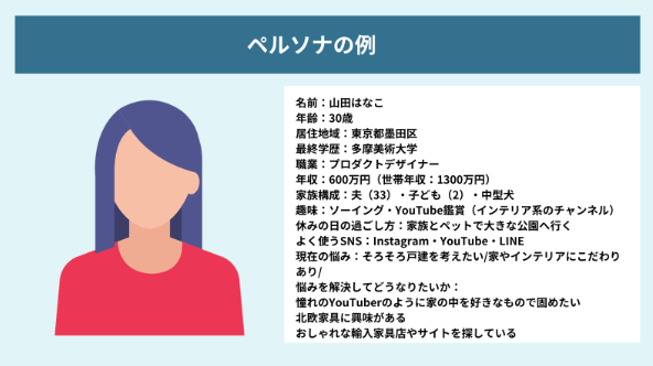 WEBサイト制作におけるペルソナの例