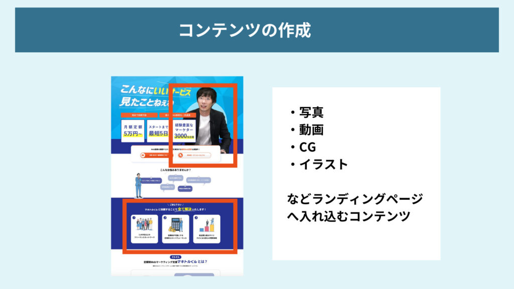 コンテンツの作成に関する図解