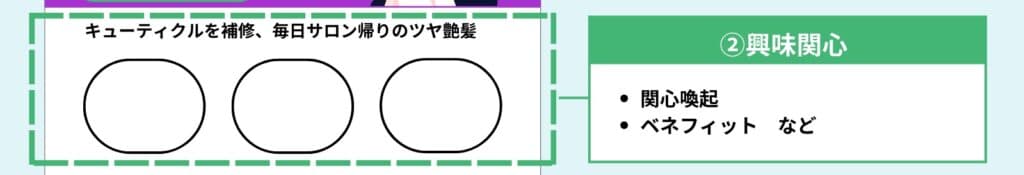 lp制作の流れ、ボディコピー｜興味関心