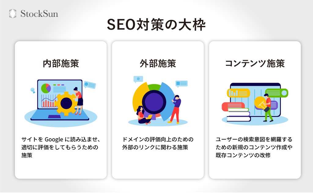 不動産サイト向けSEO対策の基本の考え方