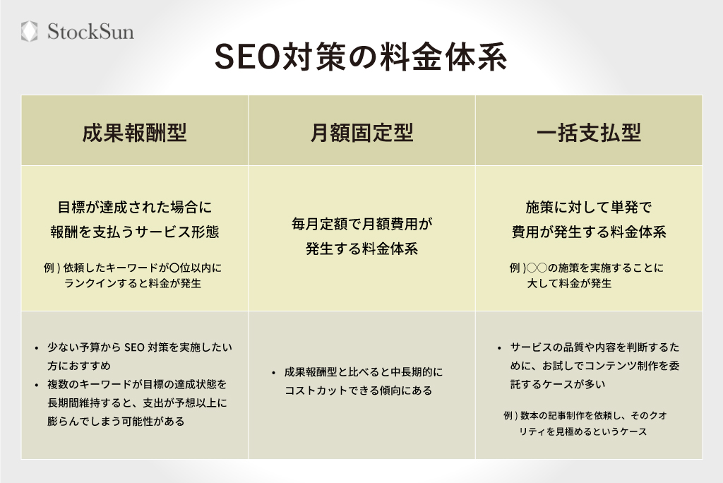 SEO対策の料金体系