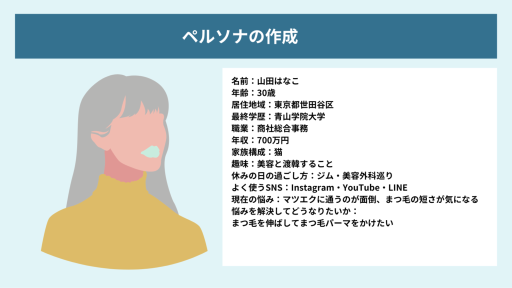 ランディングページの作り方、ペルソナの作成の図解