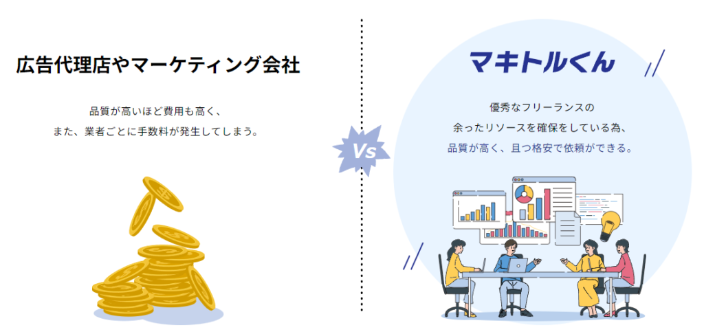 MEO 上位表示、一気通貫で格安で依頼可能