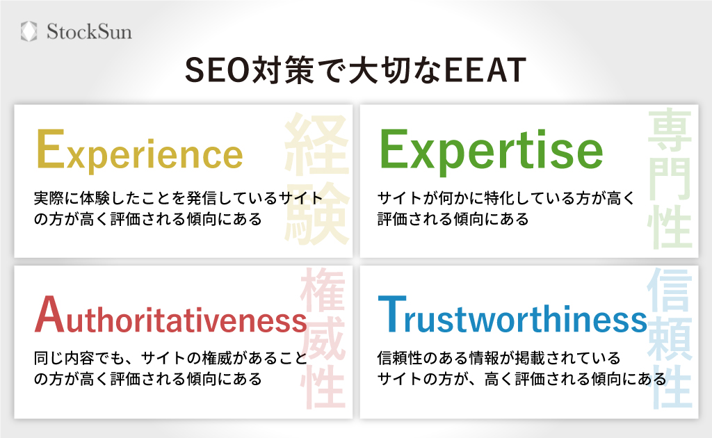 E-E-A-T