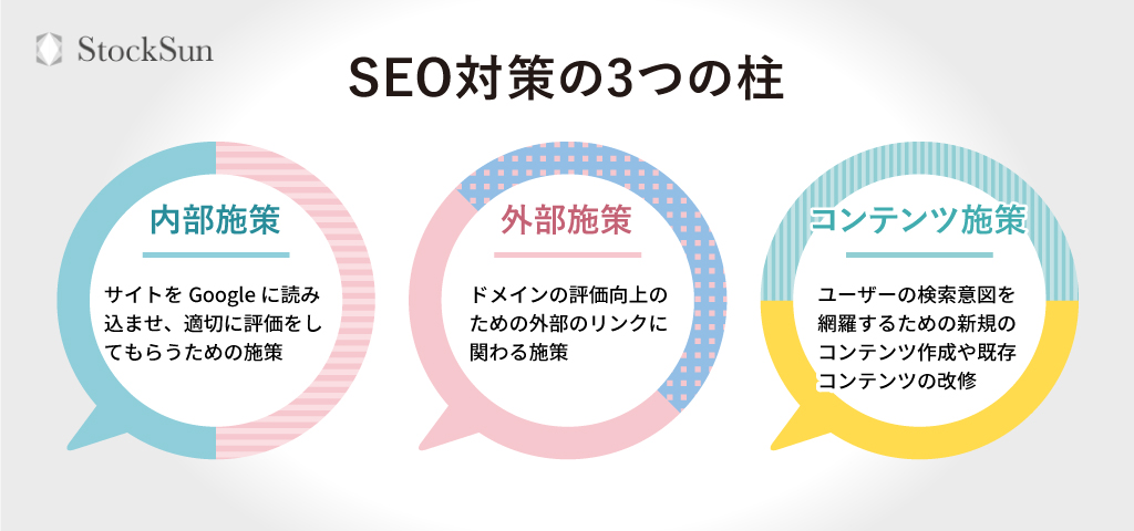 注文住宅や工務店サイト向けSEO対策の基本の考え方
