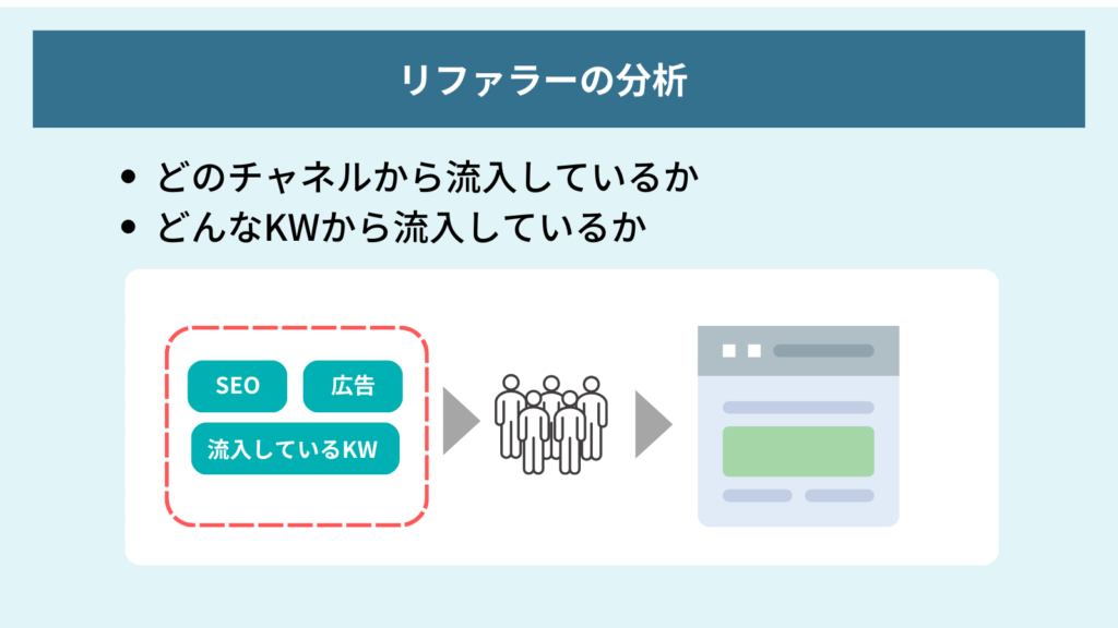 ランディングページの作り方、リファラーの分析