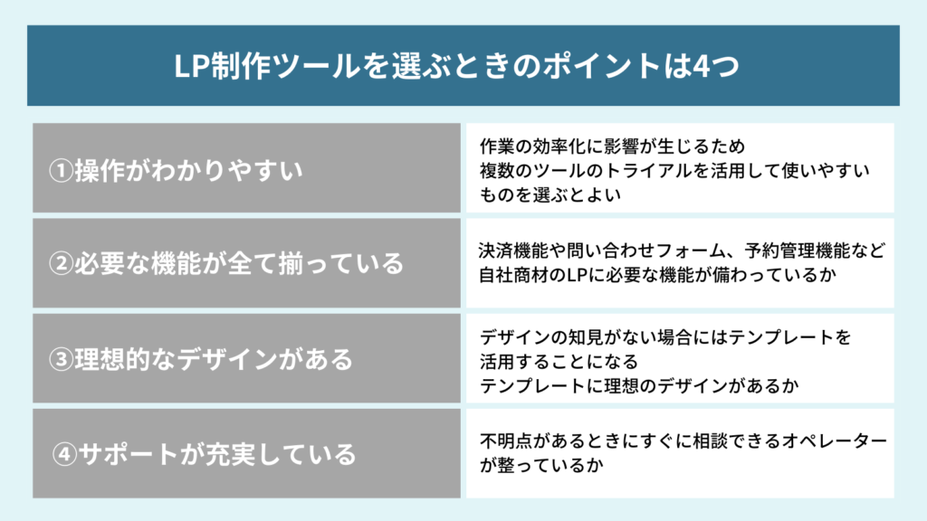 最適なLP制作ツールを選ぶ時のポイント4つ