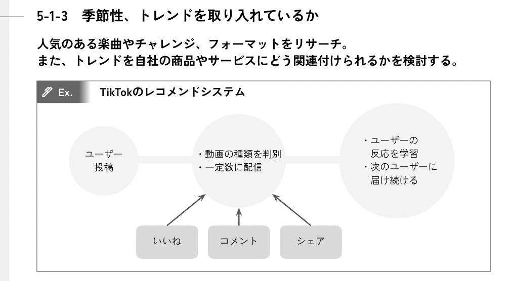 TikTok運用ガイドライン【資料ダウンロード】
