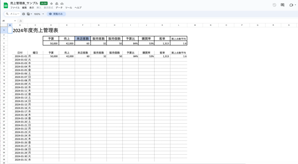 店舗マニュアル作成時に使える売上管理のテンプレート