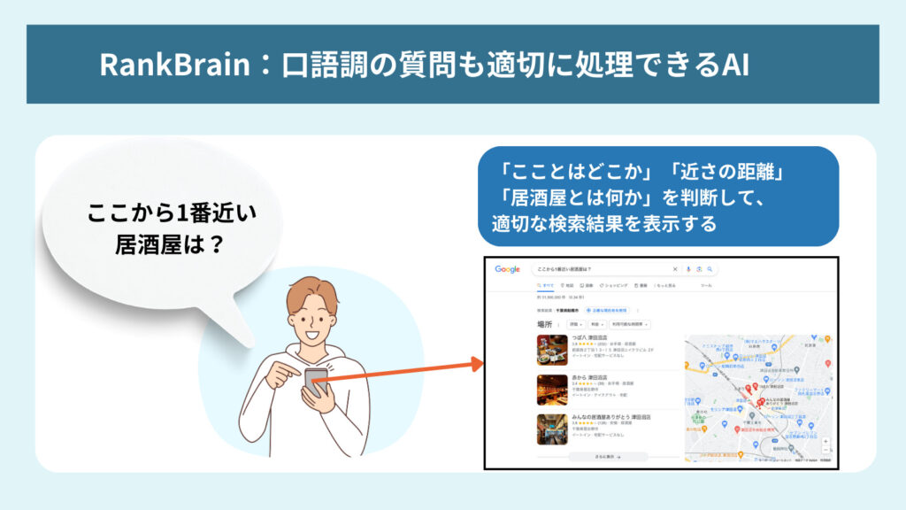 SEOのGoogleアルゴリズムアップデート、RankBrainの図解