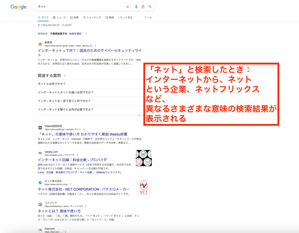 SEOにおけるアルゴリズムの、Query Deserves Diversityを説明した図解