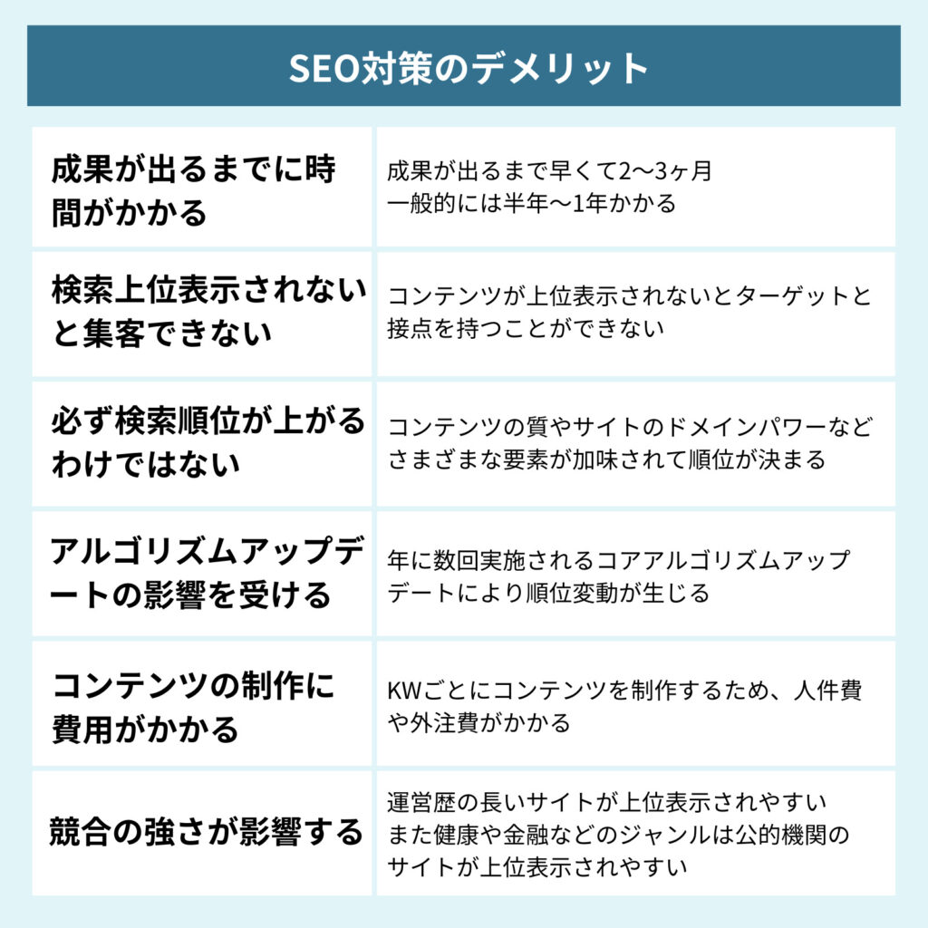 SEO対策のデメリット