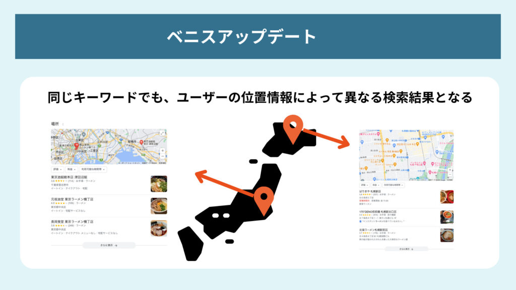 SEOのGoogleアルゴリズムアップデート、ベニスアップデートの図解