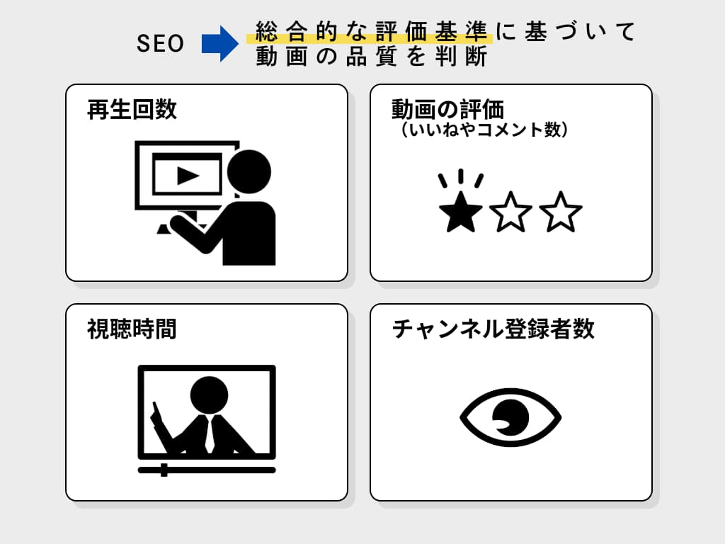 そもそもYouTubeのSEOとは