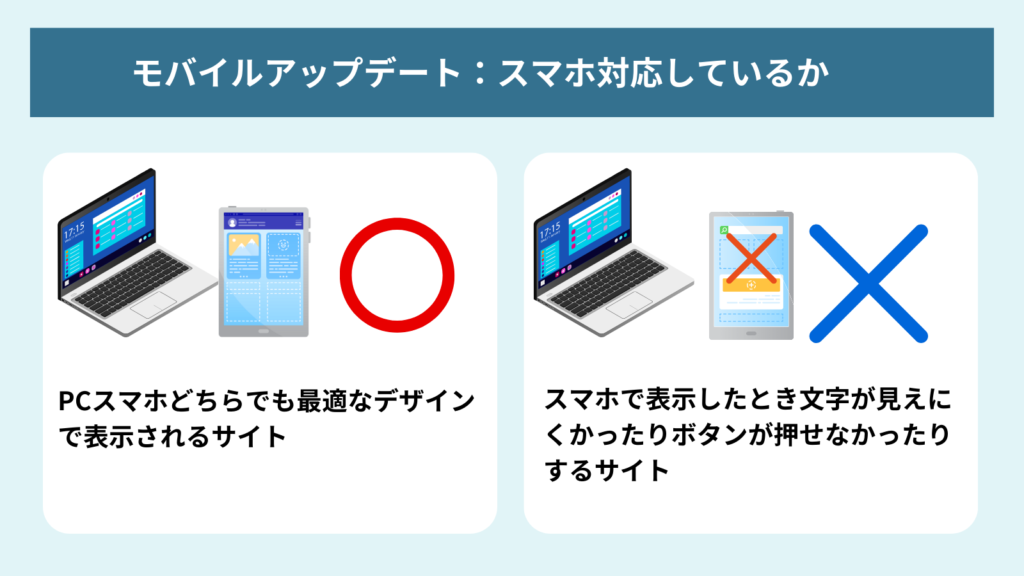 SEOのGoogleアルゴリズムアップデート、モバイルアップデートの図解