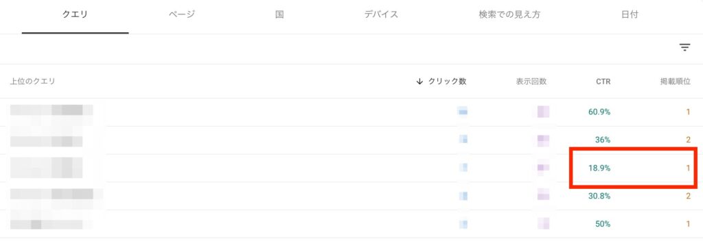 SEOタイトルを変更するのに適したタイミングを探す方法
