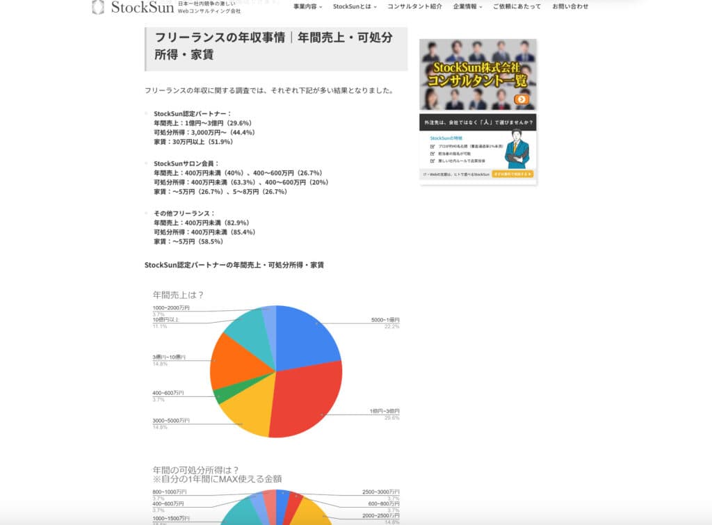 被リンク獲得施策としてStockSunが実施した、調査データコンテンツの例