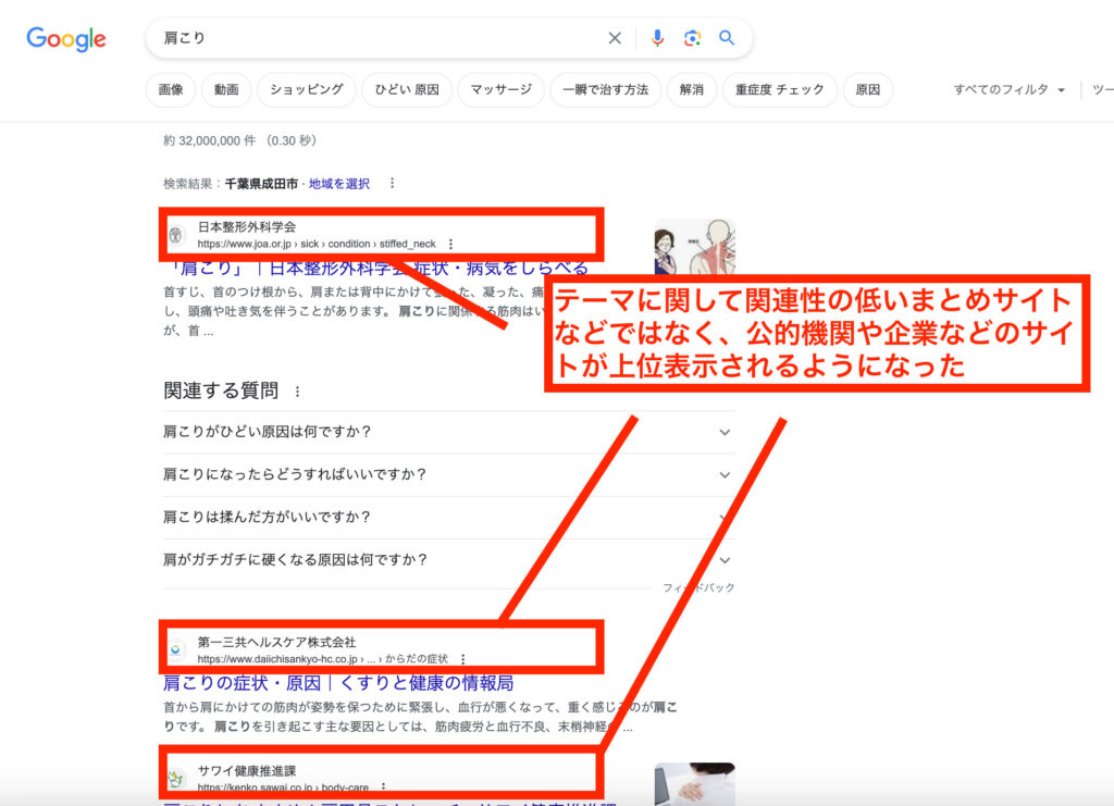YMYLに関するアップデートにより政府が運営する公的機関や、医療機関のホームページが上位表示されるようになった