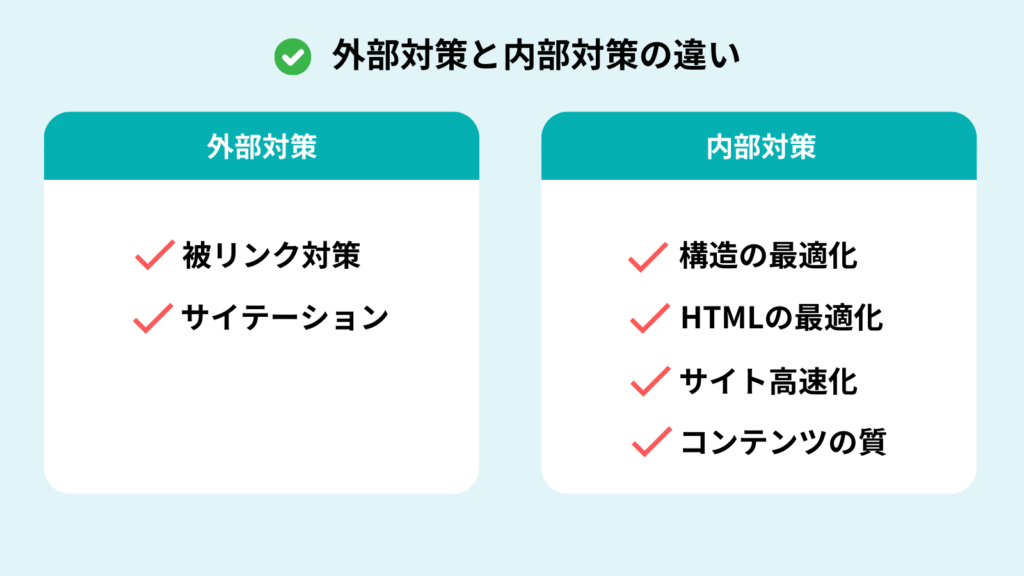 SEOの外部対策と内部対策の違いを説明した図解