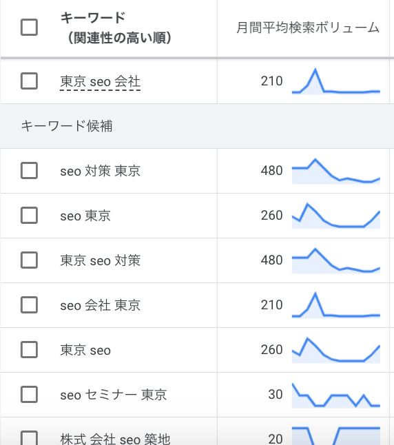 SEOでタイトルに含める検索ボリュームの多いKWを確認する方法