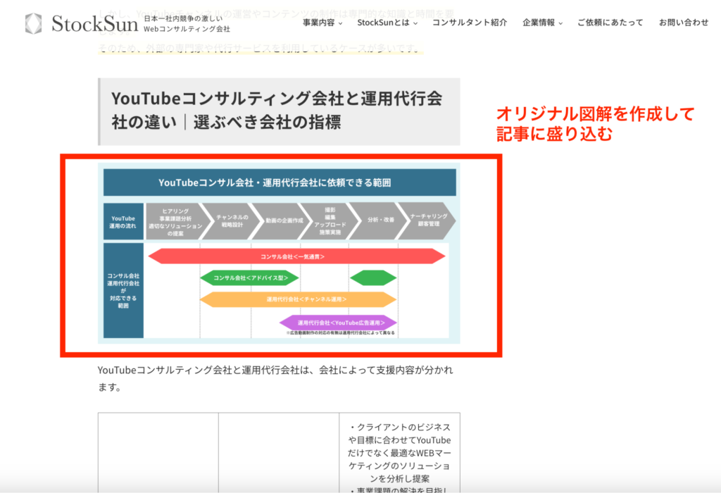 被リンク獲得施策としてStockSunが実施しているオリジナル図解の例