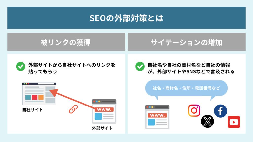 SEOの外部対策を説明した図解