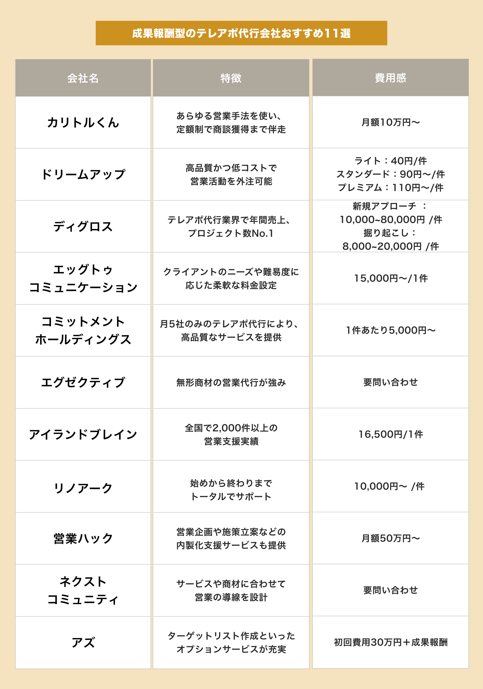 おすすめのテレアポ代行会社・サービス26選を比較