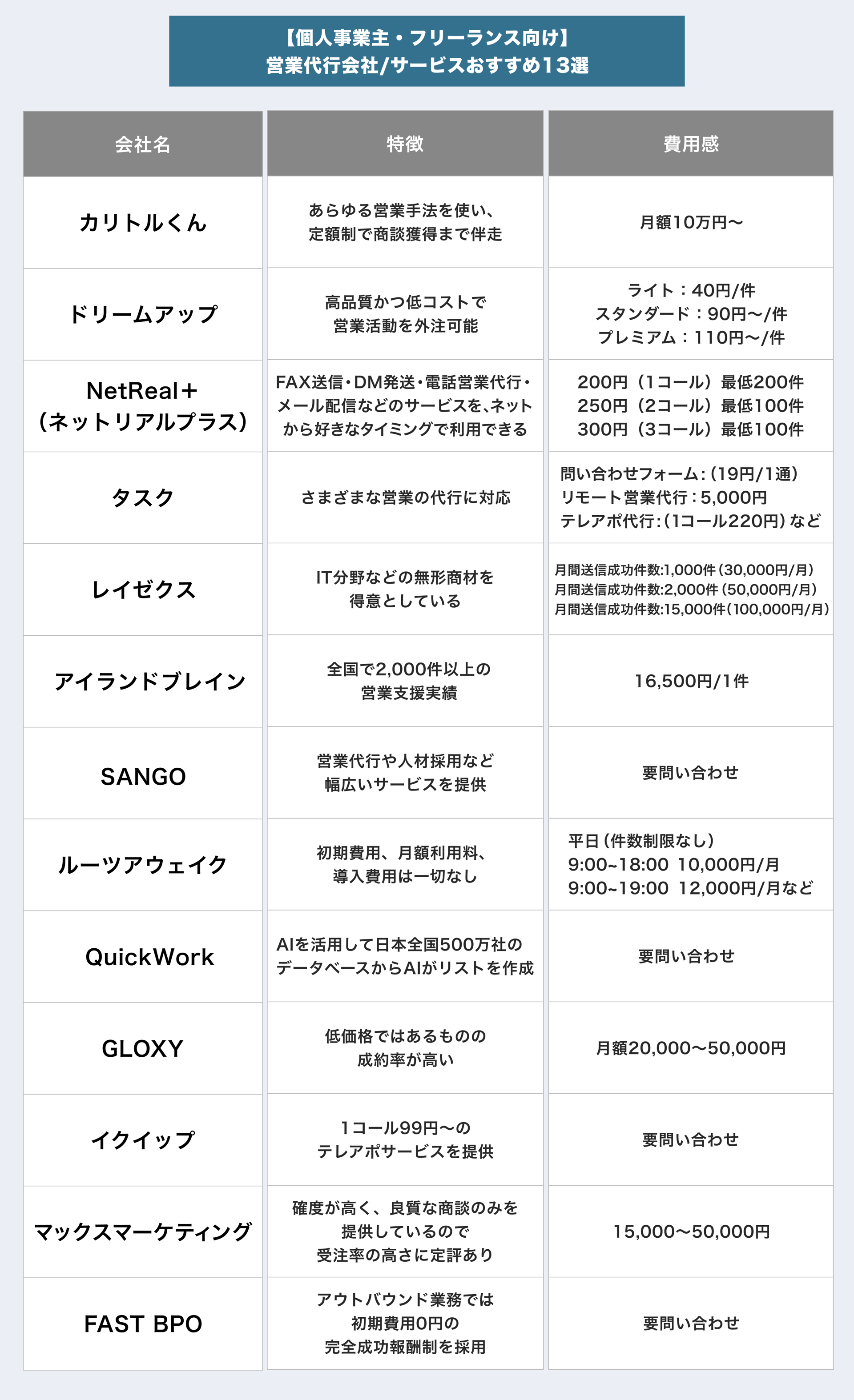 【個人事業主・フリーランス向け】おすすめ営業代行会社・サービス13選