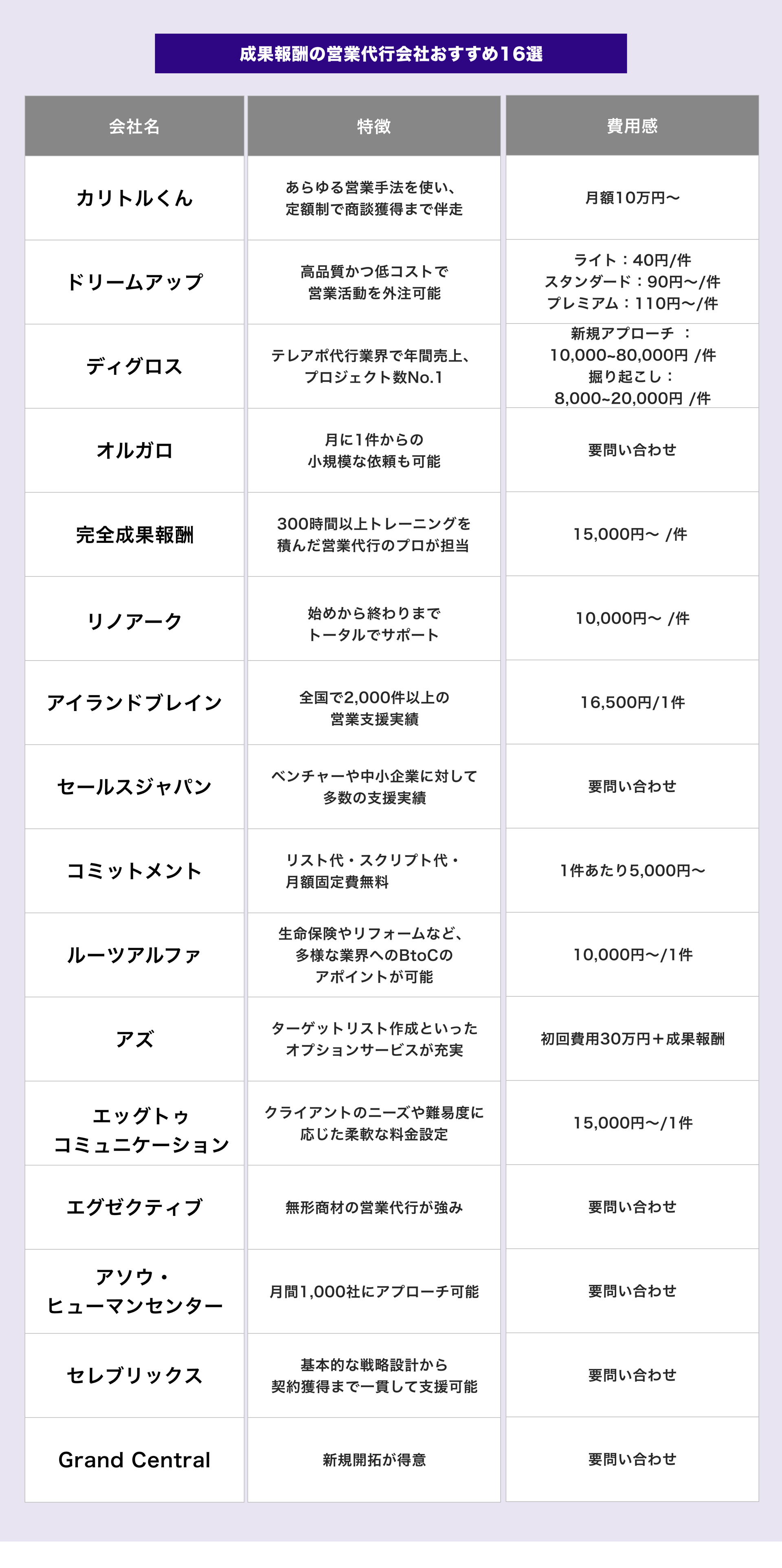 成果報酬の営業代行会社おすすめ16選