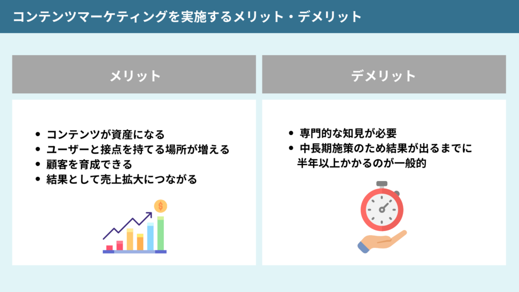 コンテンツマーケティング戦略を実施するメリットとデメリットを説明した図解