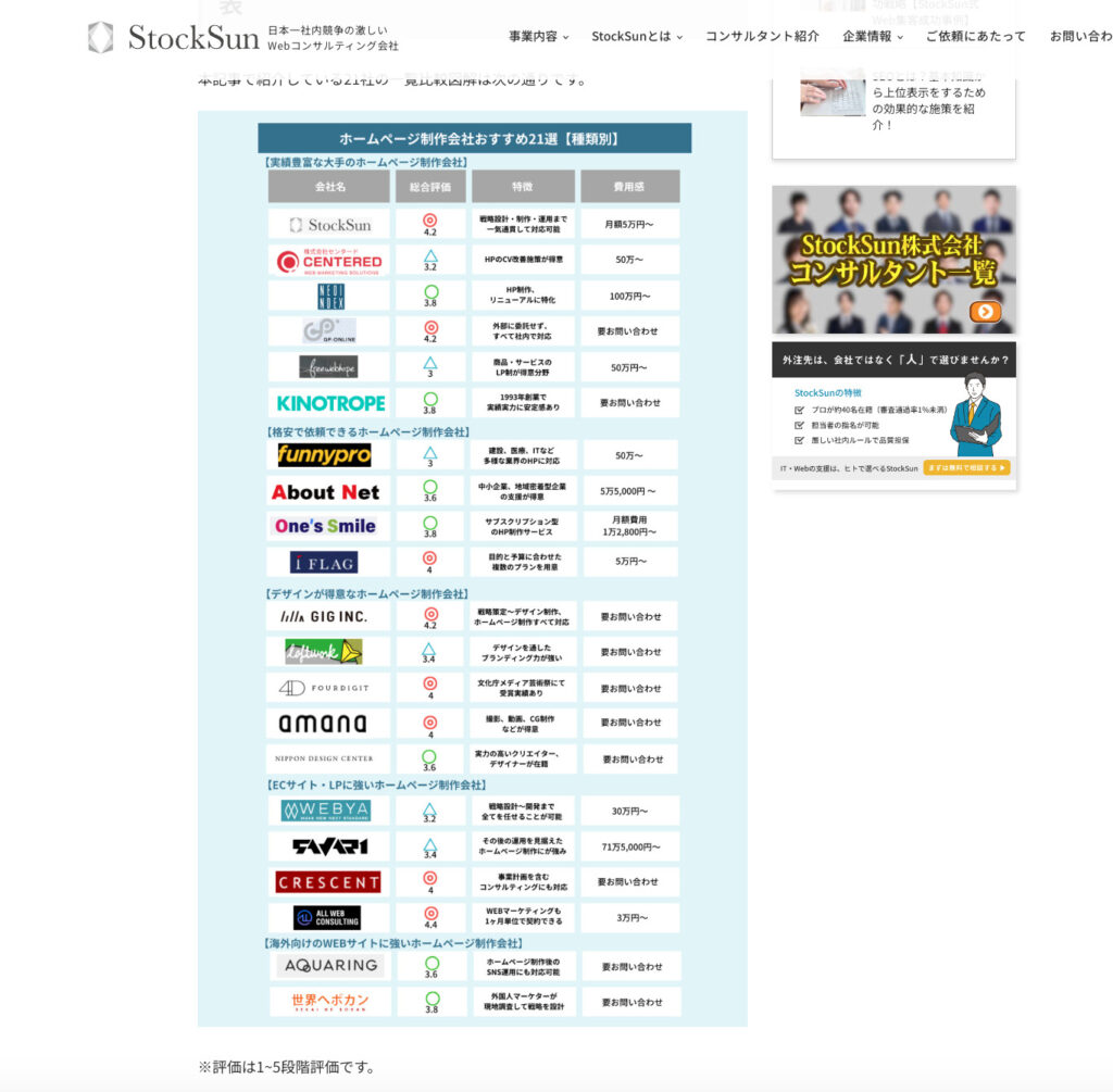リライト時に挿入した一覧比較図解の例