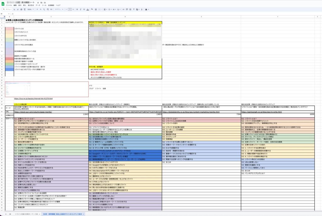 リライト時に活用する競合分析シートの例
