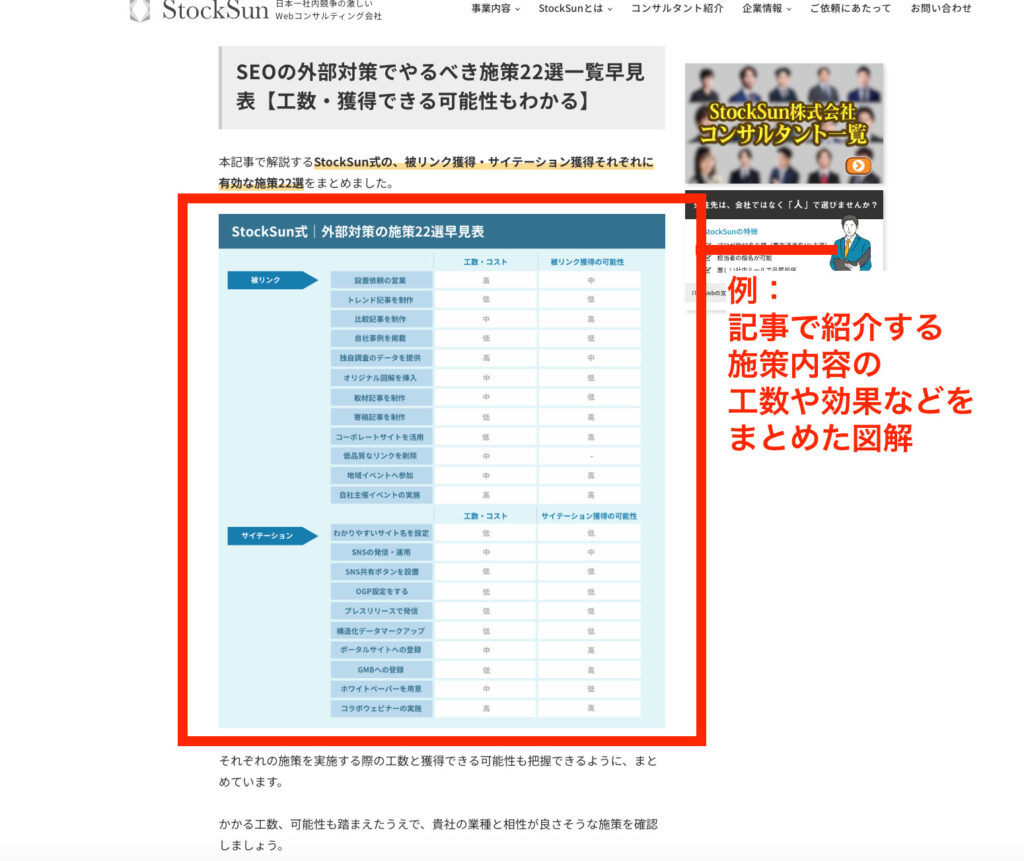 リライト時に挿入するオリジナル図解の例
