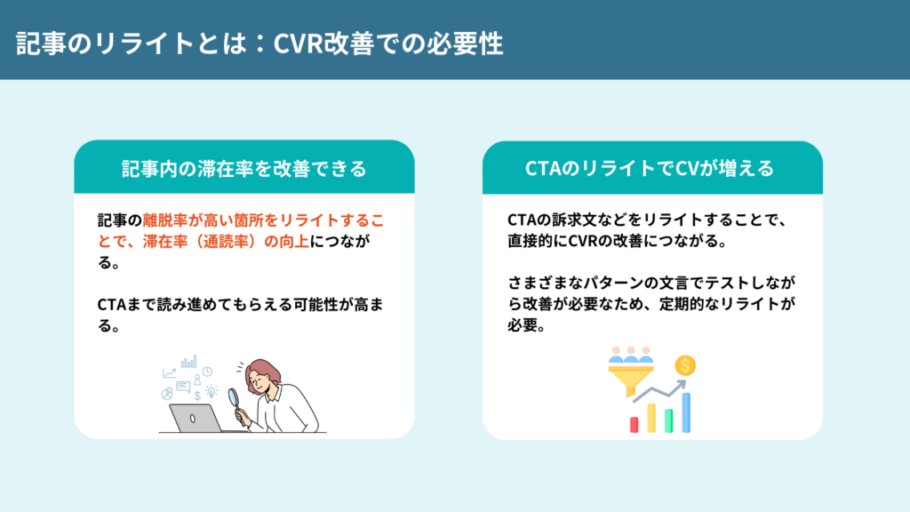 CVR改善の観点から見たリライトの必要性を説明した図解