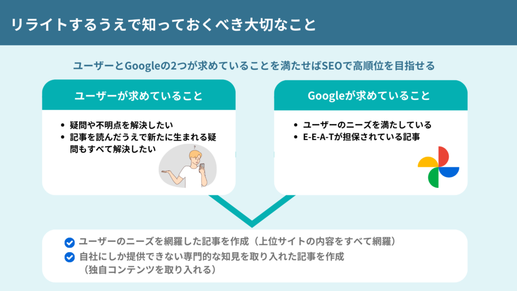 リライトするときに前提として知っておくべきことをまとめた図解
