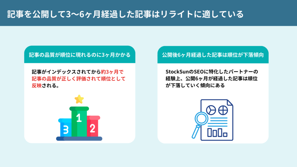 記事のリライトを実施すべきタイミングを解説した図解