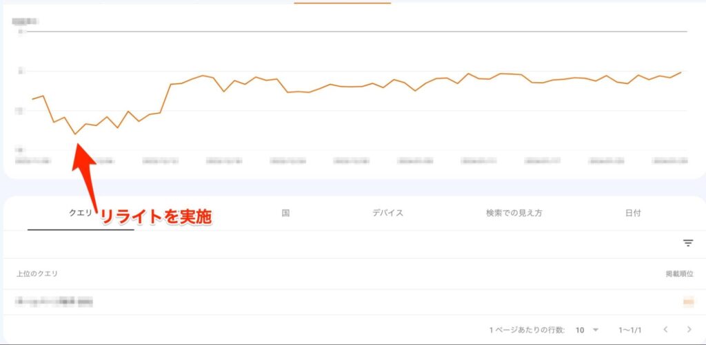リライトのSEO効果に関する実際のデータ2つめ