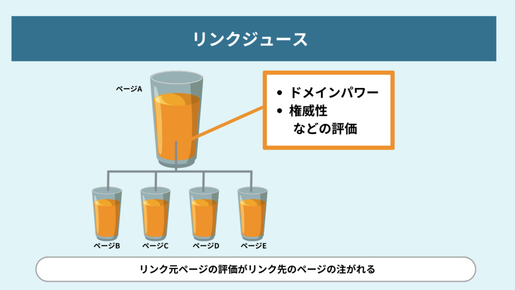 リライト時に知っておくべきリンクジュースの概念