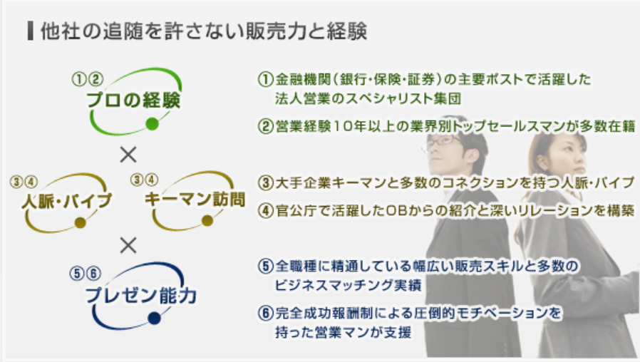 株式会社セールスジャパン|ベンチャーや中小企業の実績が豊富