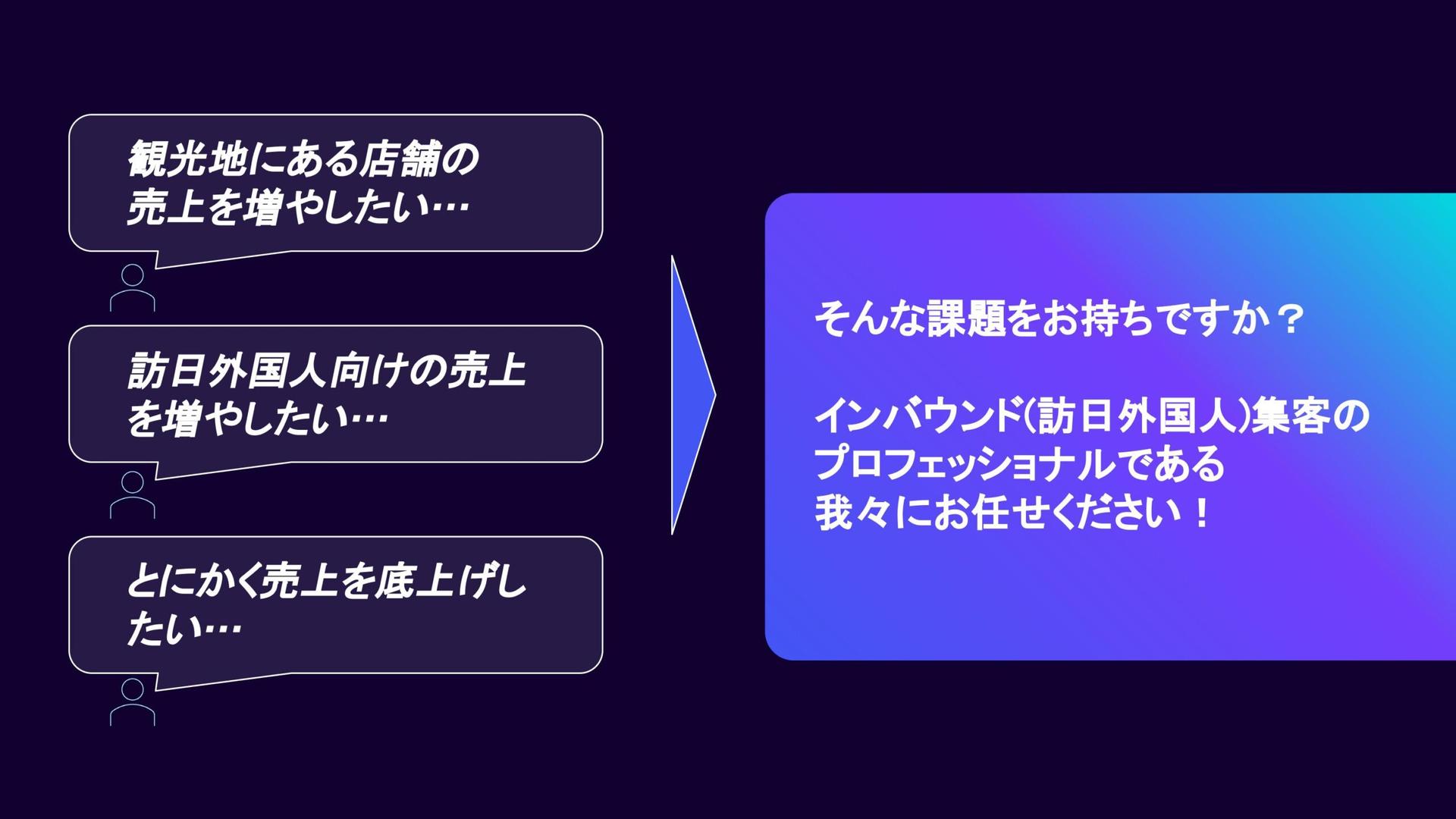 インバウンドマーケティングで飲食店の外国人のお客様を70%増加させた事例