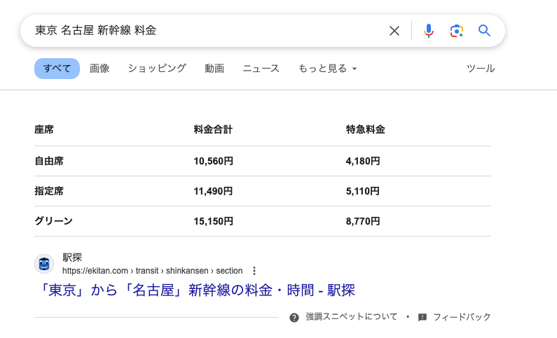 強調スニペット 表