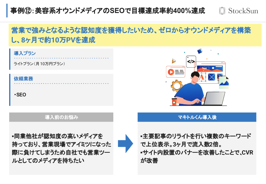 オウンドメディアの構築をして8ヶ月で約10万PV獲得できた事例
