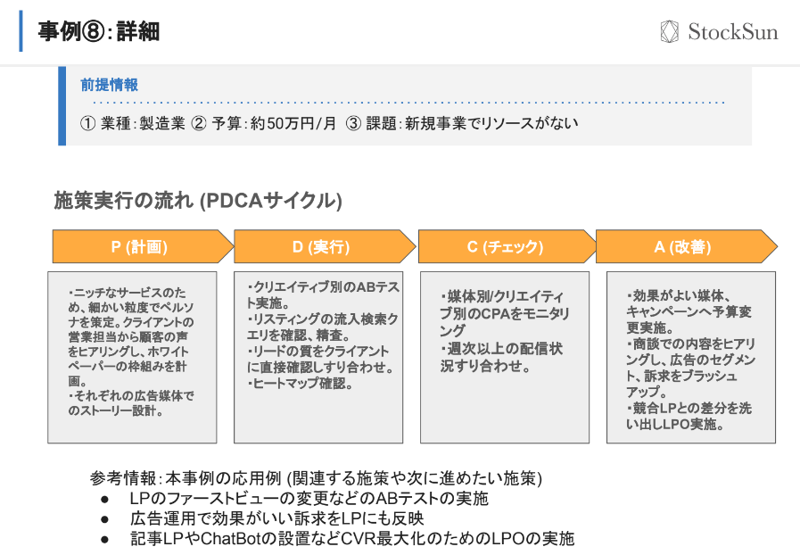PDCAサイクルの解説画像
