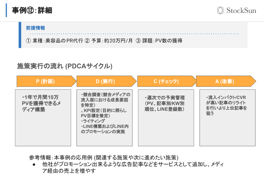 PDAサイクルの解説画像
