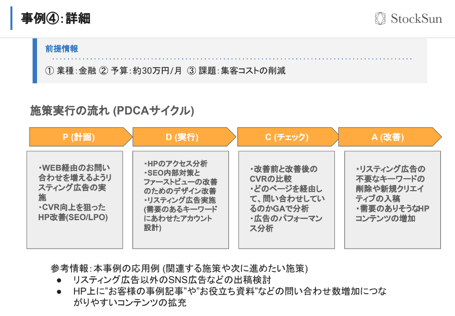 PDCAサイクルの解説画像